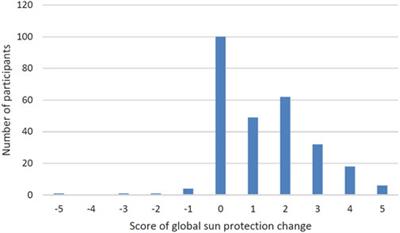 Positive Impact of UV Photography on Individual Sun Protection: A Swiss Feasibility Study